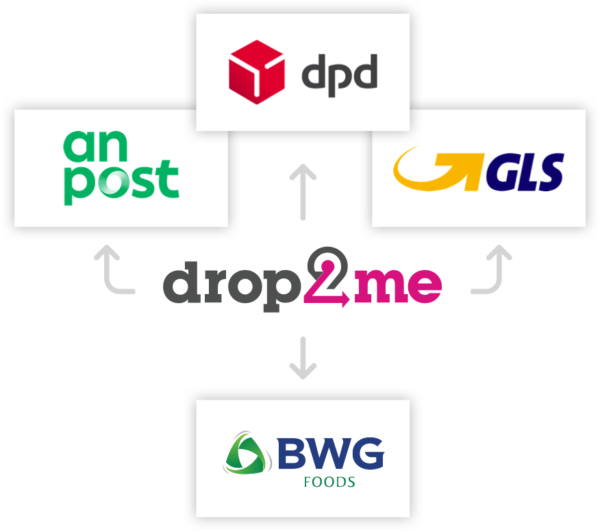 drop2me partners